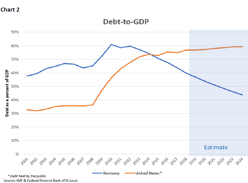 Germany's Fiscal Austerity An Impediment to Economic Growth GHPIA