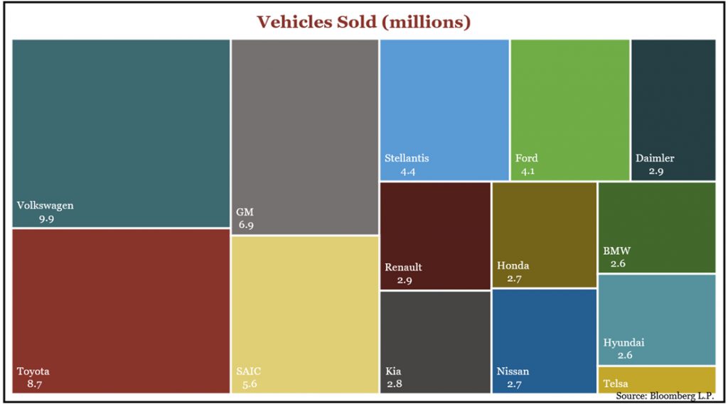 Chart 4: Vehicles Sold
