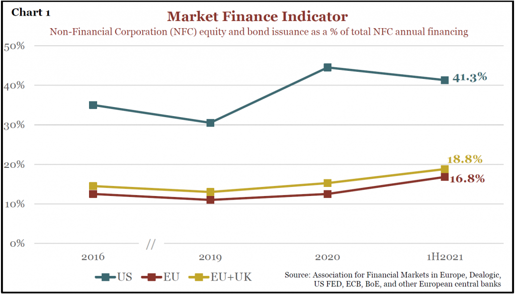 Market Finance Indicator chart