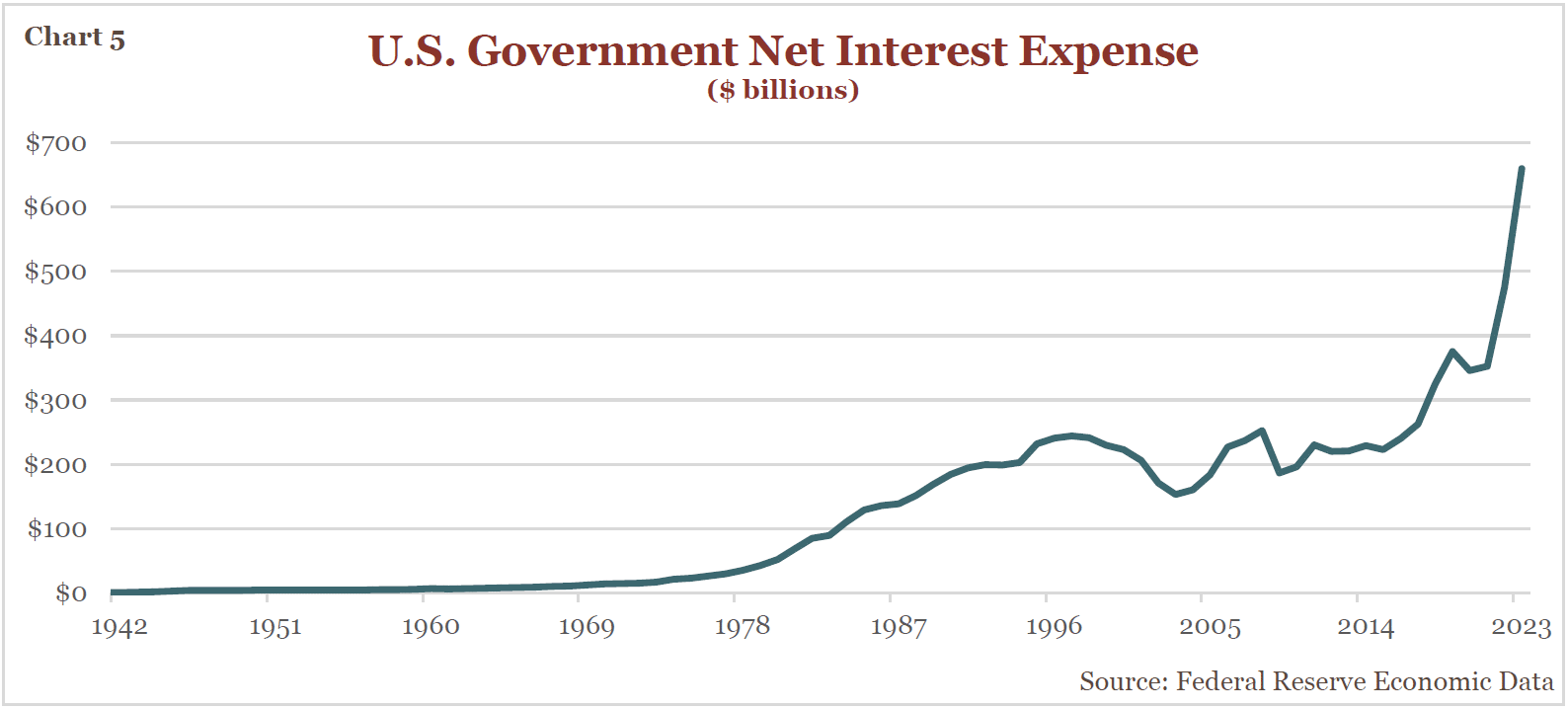 Govwin Netcents Graph GHPIAExamining the Recent Surge in Bond Yields - GHPIA